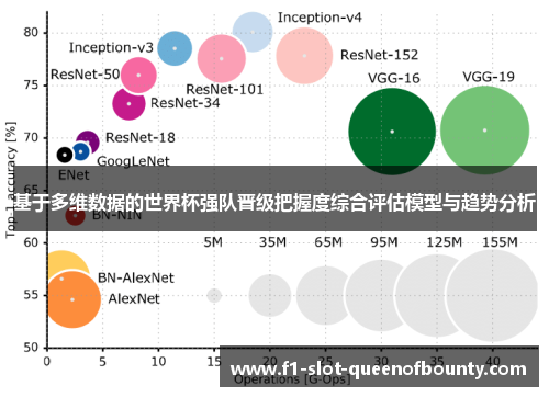 基于多维数据的世界杯强队晋级把握度综合评估模型与趋势分析
