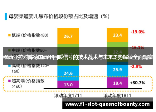 穆西亚拉对阵德国西甲回暖信号的技术战术与未来走势解读全面观察