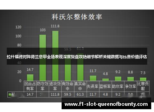 拉什福德对阵荷兰意甲全场表现深度复盘攻防细节解析关键数据与比赛价值评估