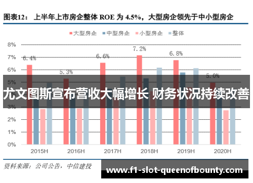 尤文图斯宣布营收大幅增长 财务状况持续改善 尤文图斯宣布营收大幅增长 财务状况持续改善