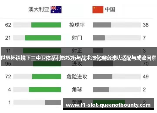世界杯语境下三中卫体系利弊权衡与战术演化观察球队适配与成败因素
