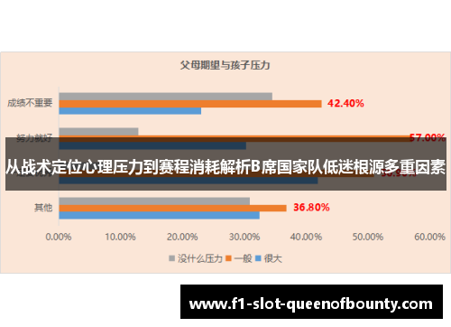 从战术定位心理压力到赛程消耗解析B席国家队低迷根源多重因素