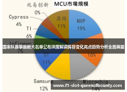 国家队赛事最新大名单公布深度解读阵容变化亮点趋势分析全面展望